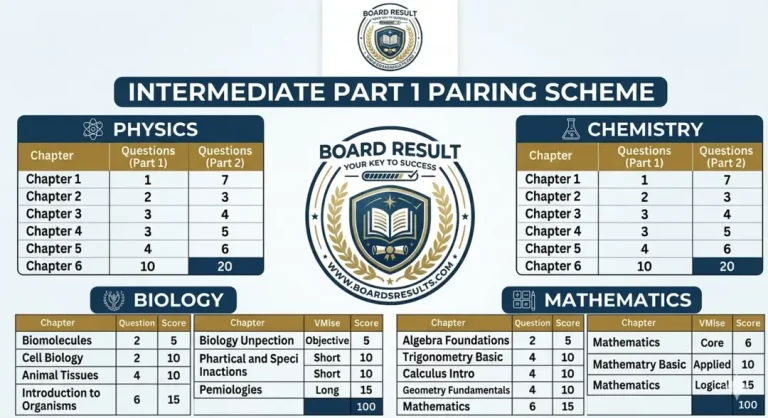 1st Year Pairing Scheme